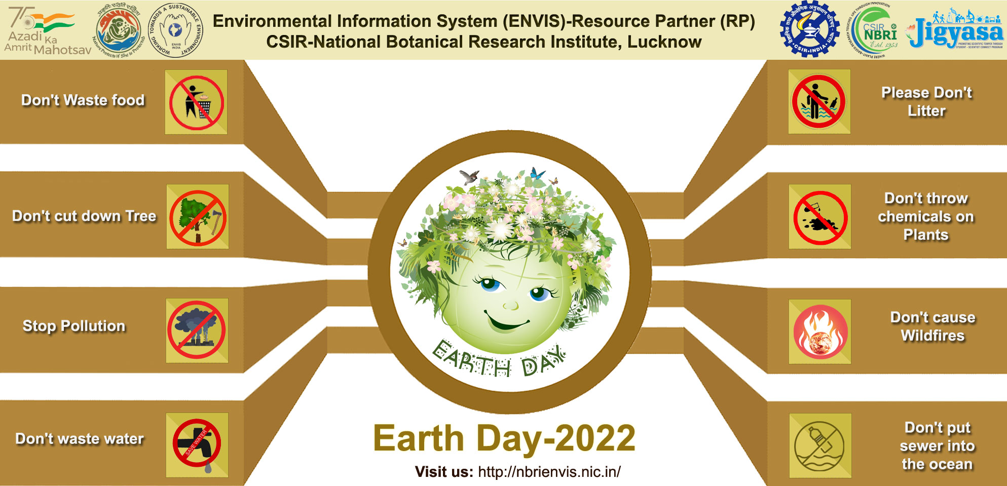 ENVIS-RP-NBRI Celebrated “Earth Day-2022”